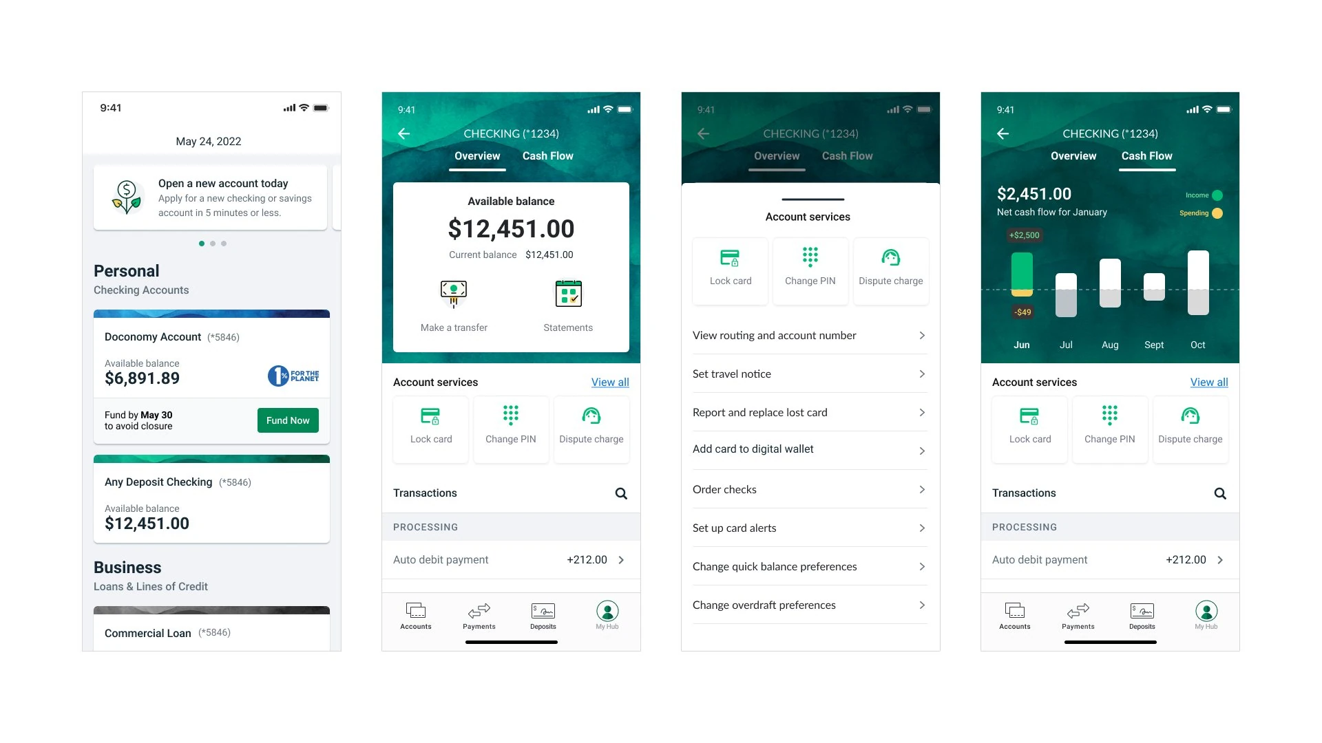 Redesigned Bank of the West account screens