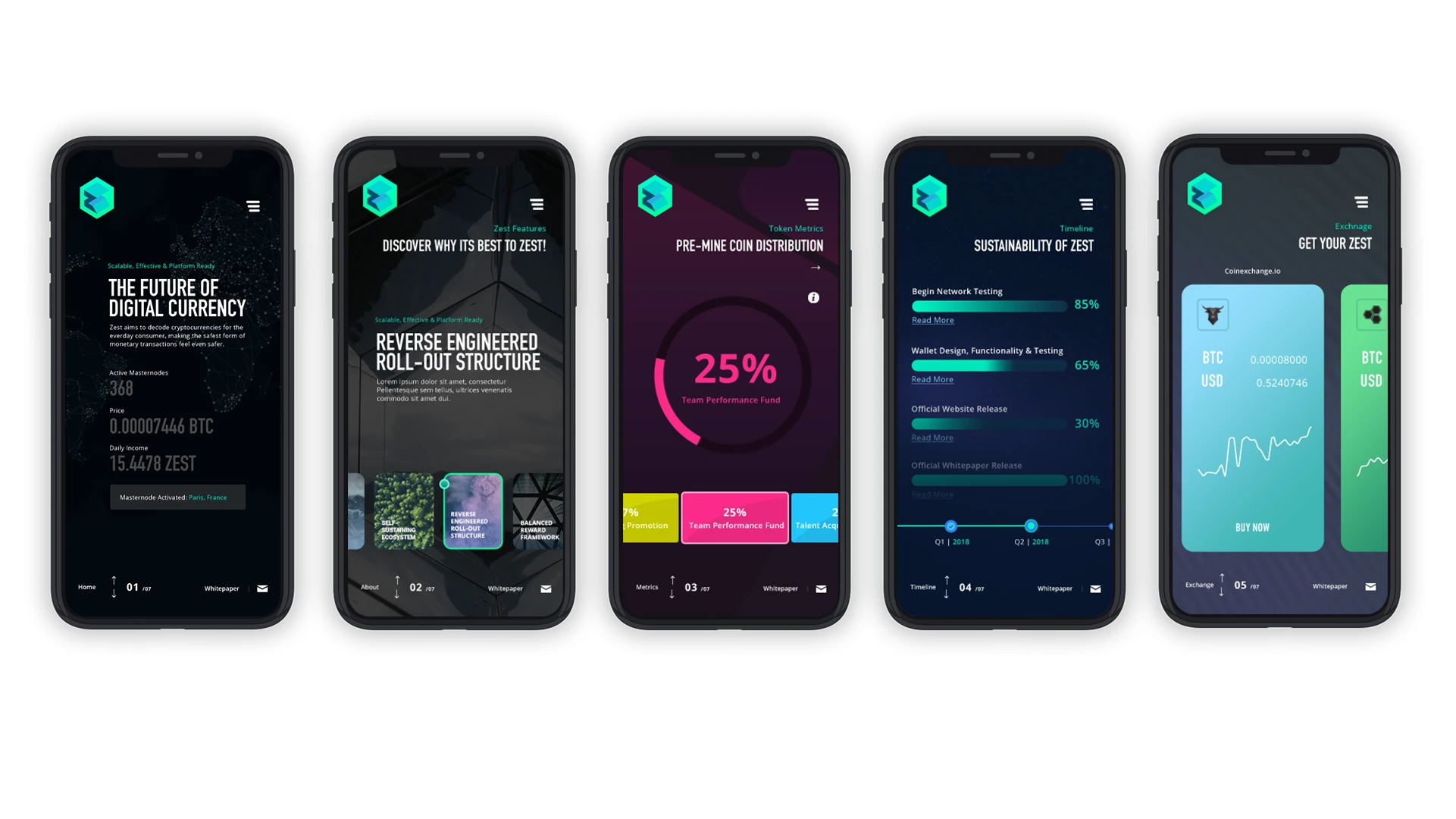 ZestCoin mobile website sequence